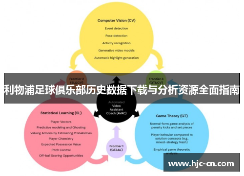 利物浦足球俱乐部历史数据下载与分析资源全面指南